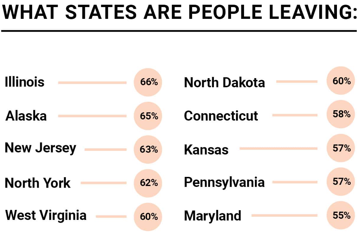 The list of less popular states