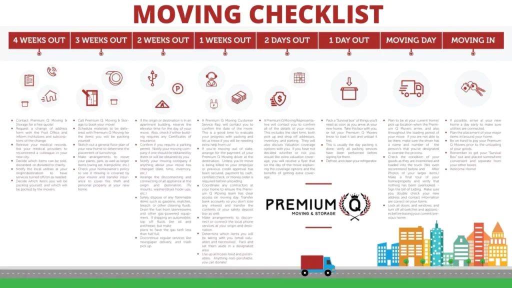 Moving checklist: the most comprehensive moving guide of 2023